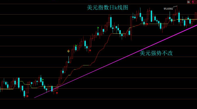 為什么美元漲黃金跌1.png 為什么美元漲黃金跌1.png