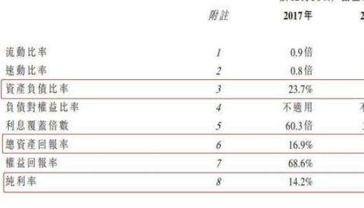 主要財務(wù)比率.png 主要財務(wù)比率.png