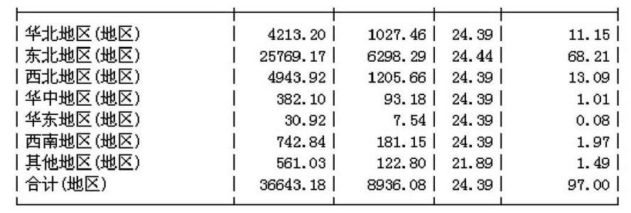 職業(yè)操盤手的條件