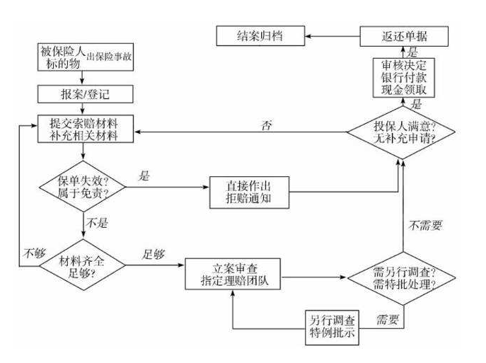 保險(xiǎn)索賠的流程.png