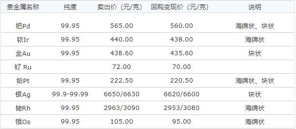 貴金屬投資理財(cái)產(chǎn)品.jpg