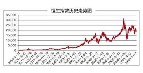 恒生指數(shù)歷史走勢圖.jpg 恒生指數(shù)歷史走勢圖.jpg
