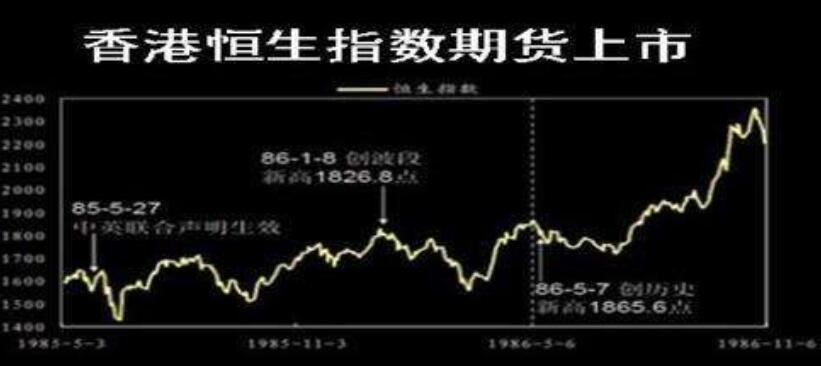 香港恒生指數(shù)期貨上市.jpg 香港恒生指數(shù)期貨上市.jpg