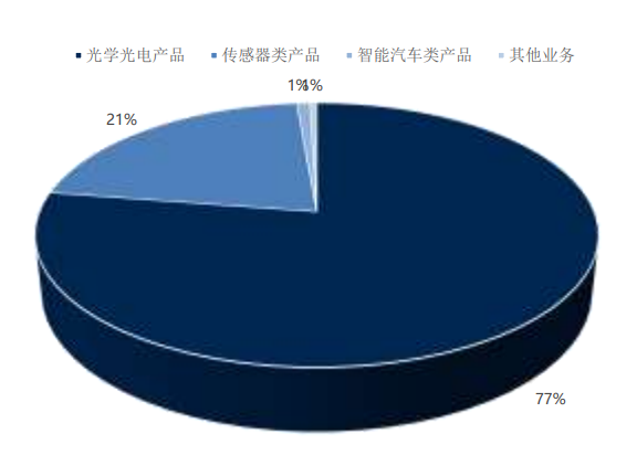 公司产品种类.png