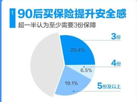 90后保障報告.jpg