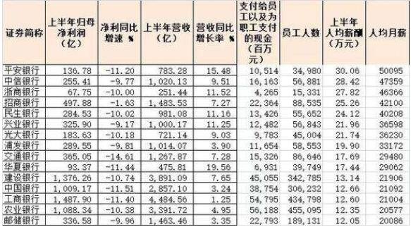 五大行收入與其他對比.jpg