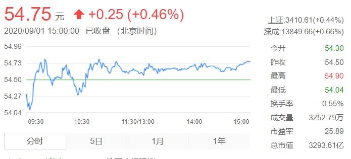 格力电器收入分布2020分析,我国电器行业发展现状