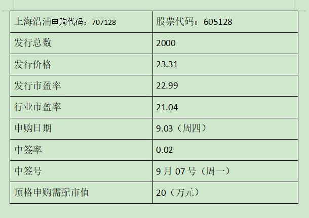 上海沿浦申购