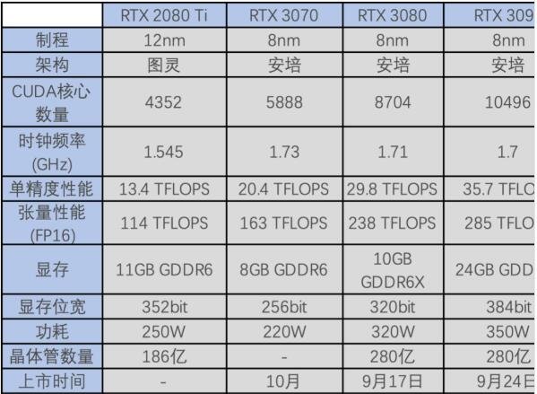 英偉達顯卡系列基本情況.jpg