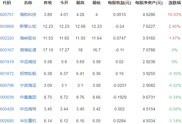 航運概念.png 航運概念.png