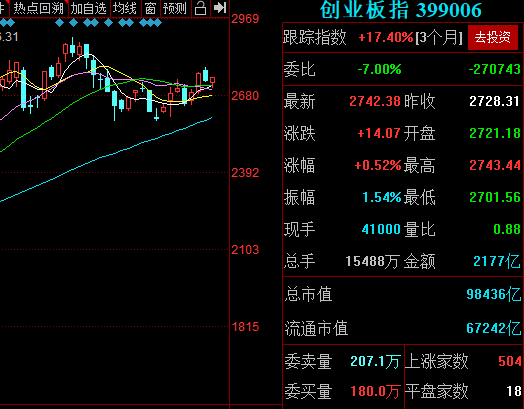 創(chuàng)業(yè)板股票上市規(guī)則