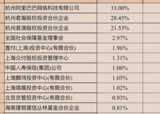 持股比例.png 持股比例.png