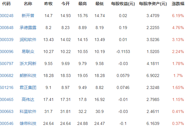 螞蟻金服概念.png 螞蟻金服概念.png