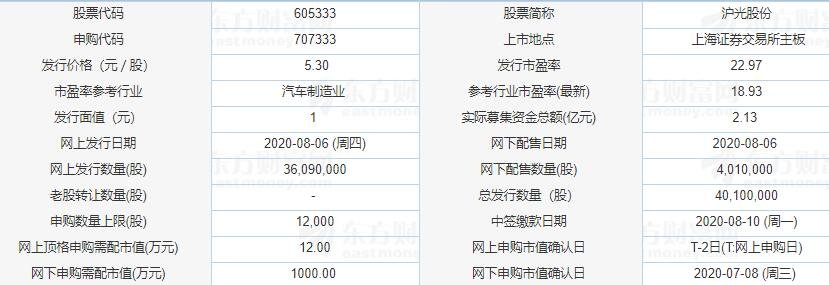 沪光股份发行情况.jpg