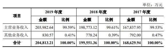 营业收入变动.jpg