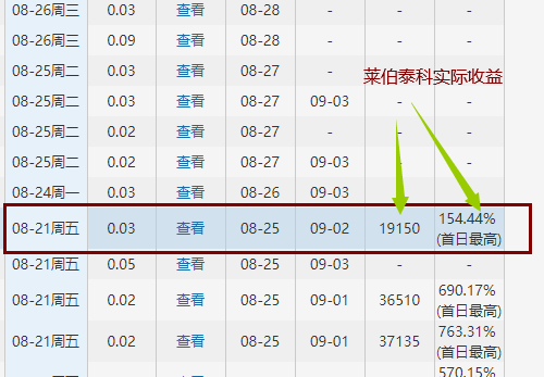 莱伯泰科打新收益