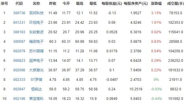 蘋果概念漲跌排行.jpg 蘋果概念漲跌排行.jpg