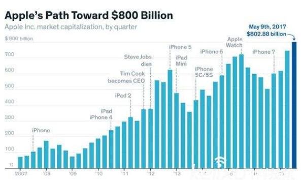 蘋果市值.jpg 蘋果市值.jpg