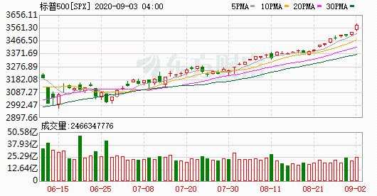 K图 SPX_0