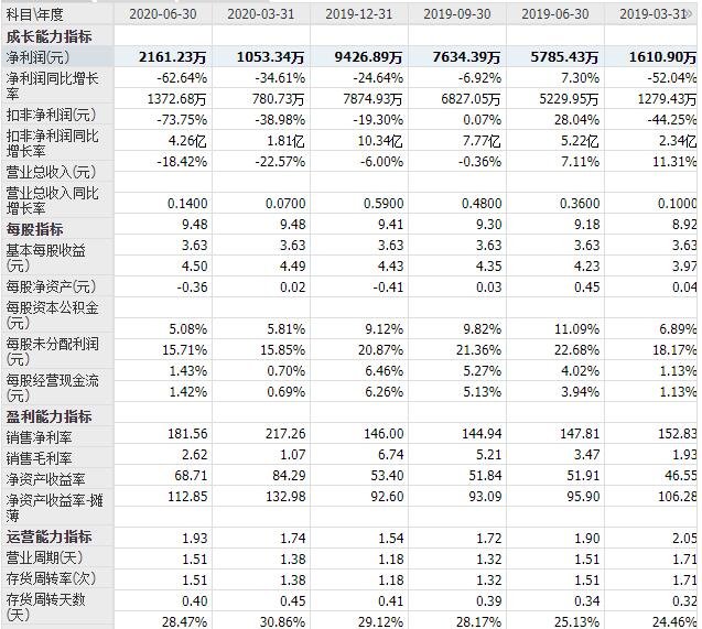 新星轉(zhuǎn)債業(yè)務(wù)情況.jpg 新星轉(zhuǎn)債業(yè)務(wù)情況.jpg
