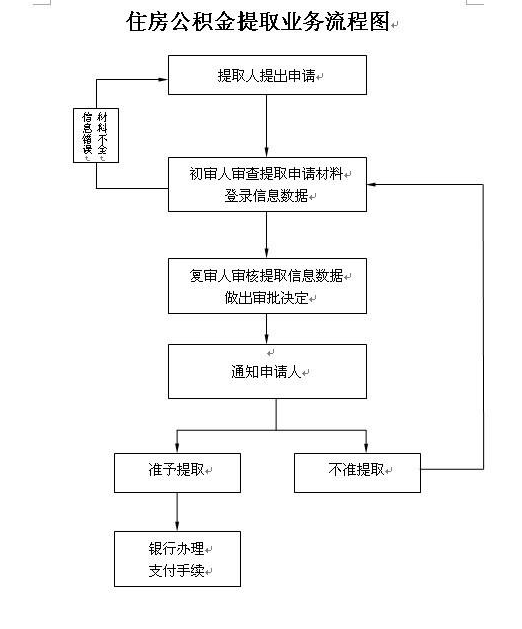 如何提取公積金.png