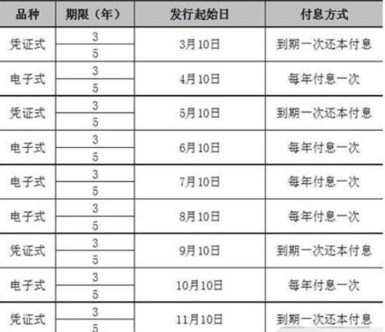 國債發(fā)行計劃表.png 國債發(fā)行計劃表.png