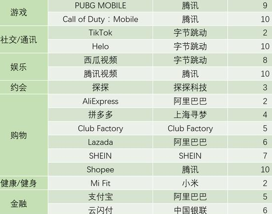 海外版中国app受欢迎排行.png