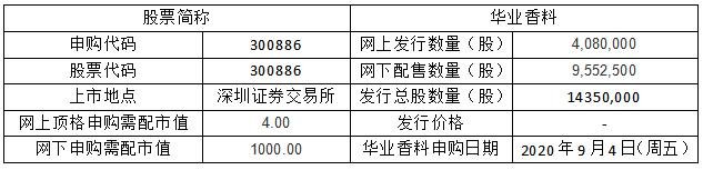 華業(yè)香料申購信息