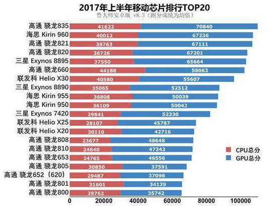 半导体企业10强,华为海思芯片概念股表现