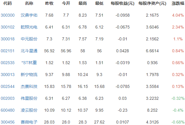 衛(wèi)星導航概念.png 衛(wèi)星導航概念.png