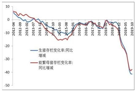 近年来生猪存栏变化.jpg