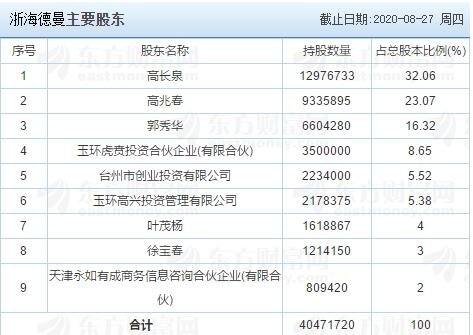 浙海德曼主要股东.jpg