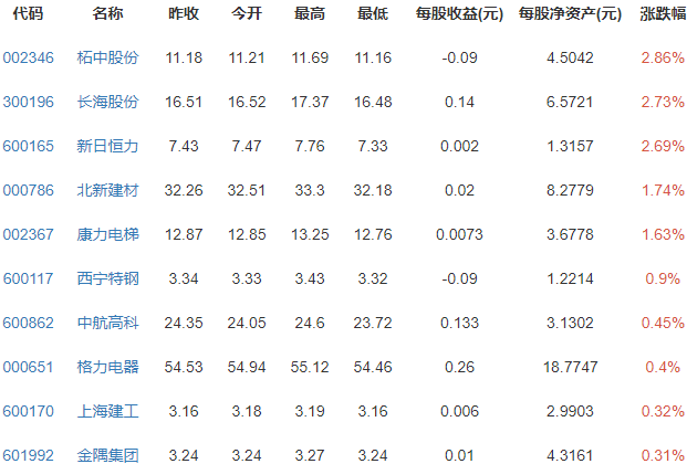 保障房概念.png 保障房概念.png