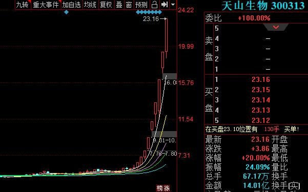 天山生物9月3日漲停.jpg 天山生物9月3日漲停.jpg
