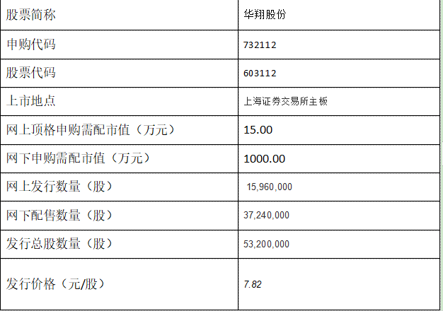 申購(gòu)信息.png 申購(gòu)信息.png