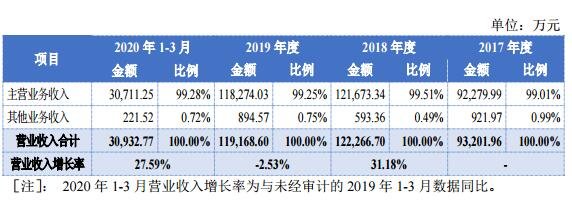 公司营业收入情况.jpg