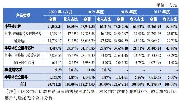 主营业务收入按产品类型分析.jpg