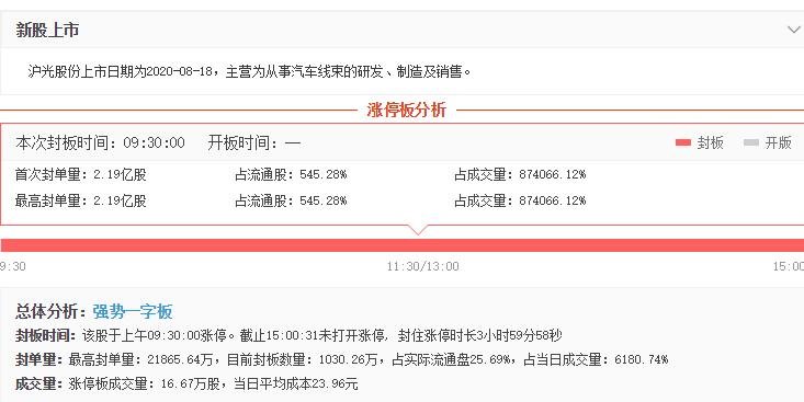 沪光股份涨停情况.jpg