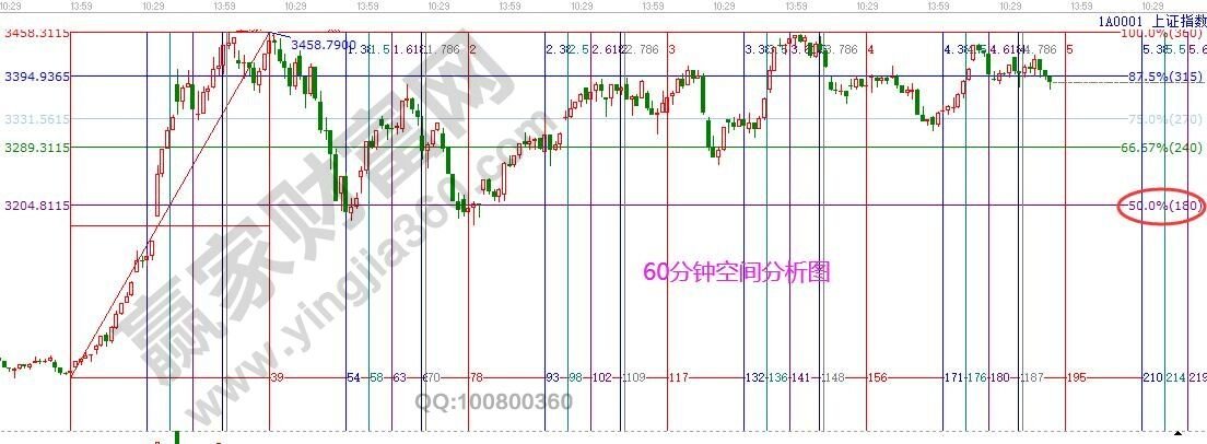 早盤題材 早盤題材
