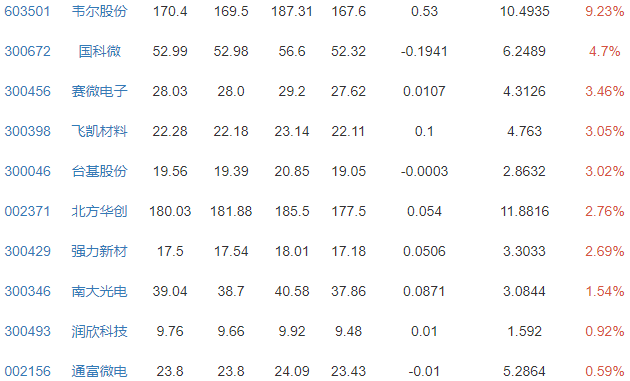 集成電路概念.png 集成電路概念.png