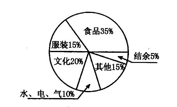 普通家庭日常开支.jpg