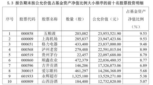 跟基金重仓股