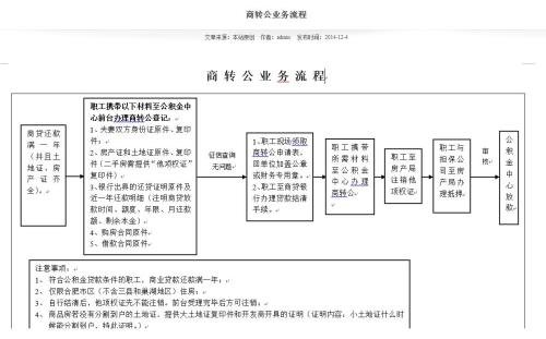 商业贷款转公积金贷款