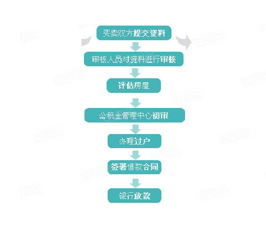 公積金貸款要求.png 公積金貸款要求.png