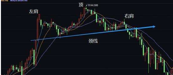 头肩顶形态是什么,头肩顶的技术特征与技术含义