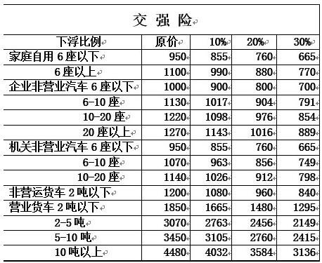 银保监会有关负责人表示,预计改革实施后,短期内将能够实现"价格基本