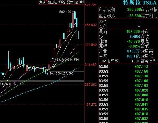 特斯拉大跌9%.jpg