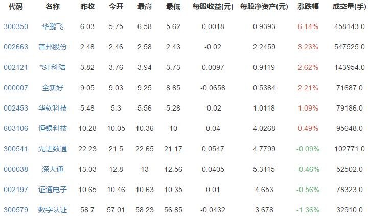 金融科技概念股.jpg 金融科技概念股.jpg