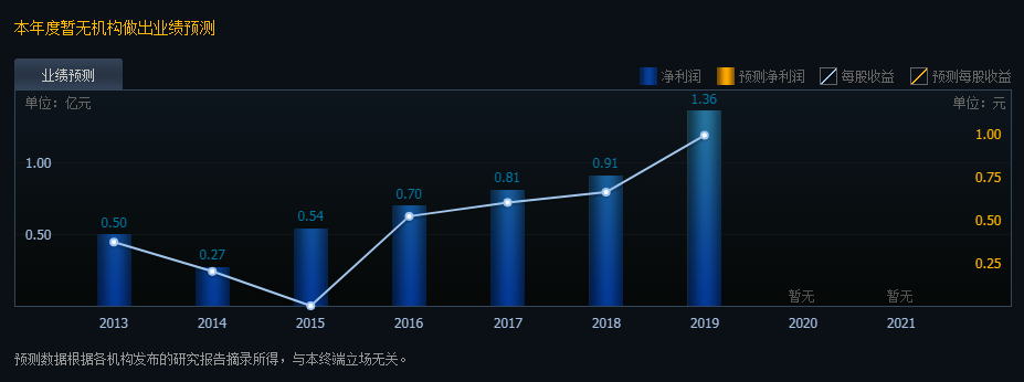 瑞鵠模具漲停預(yù)測