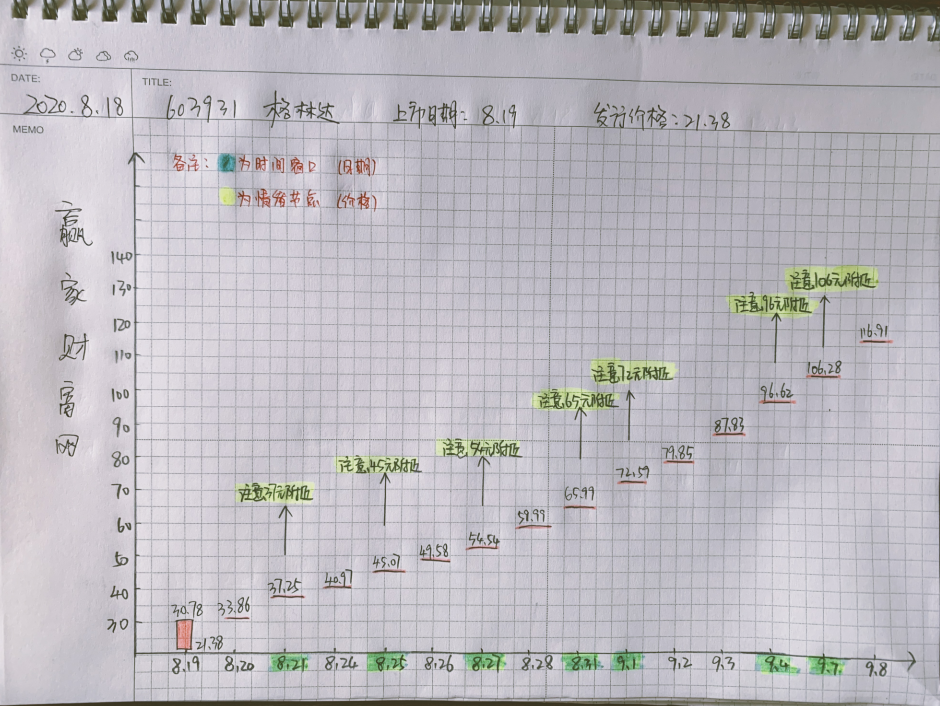 格林達(dá)漲停預(yù)測
